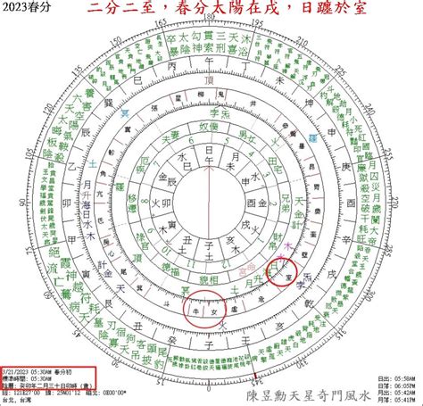 元旦盤|地盤、天盤、元旦盤、運盤、宅命盤各是什麼